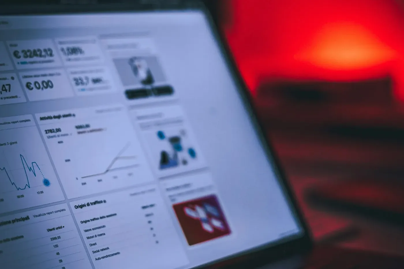 Analytics-Dashboard mit Kennzahlen und Diagrammen auf einem Laptop-Bildschirm